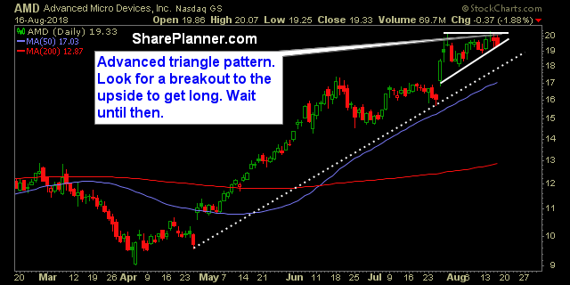 amd swing trading strategies