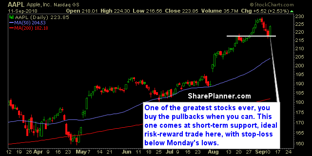 aapl chart swing trading strategies