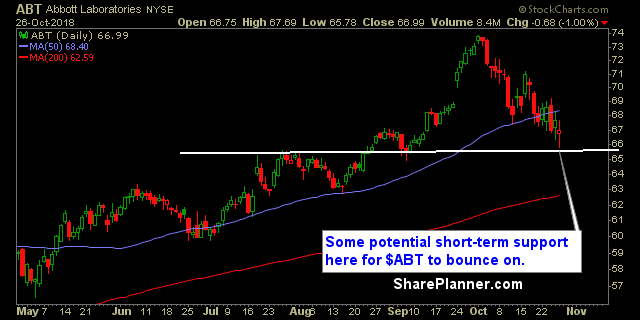 abt 1 swing trading strategies