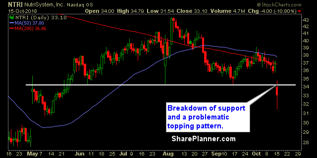 ntri swing trading strategies