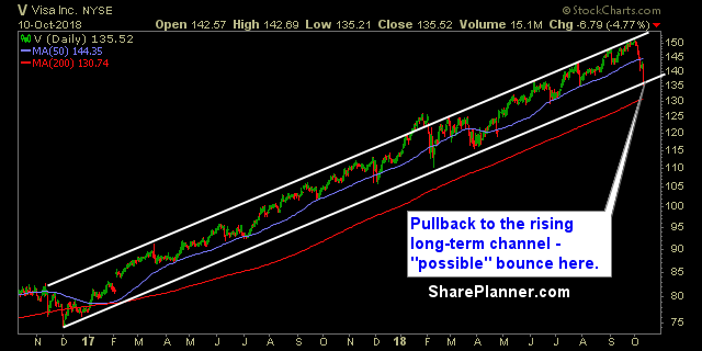 v swing trading strategies