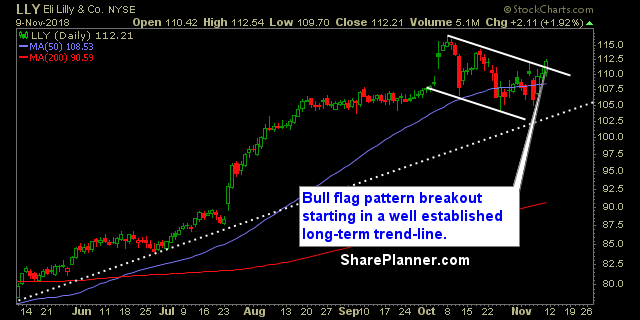 lly swing trading strategies