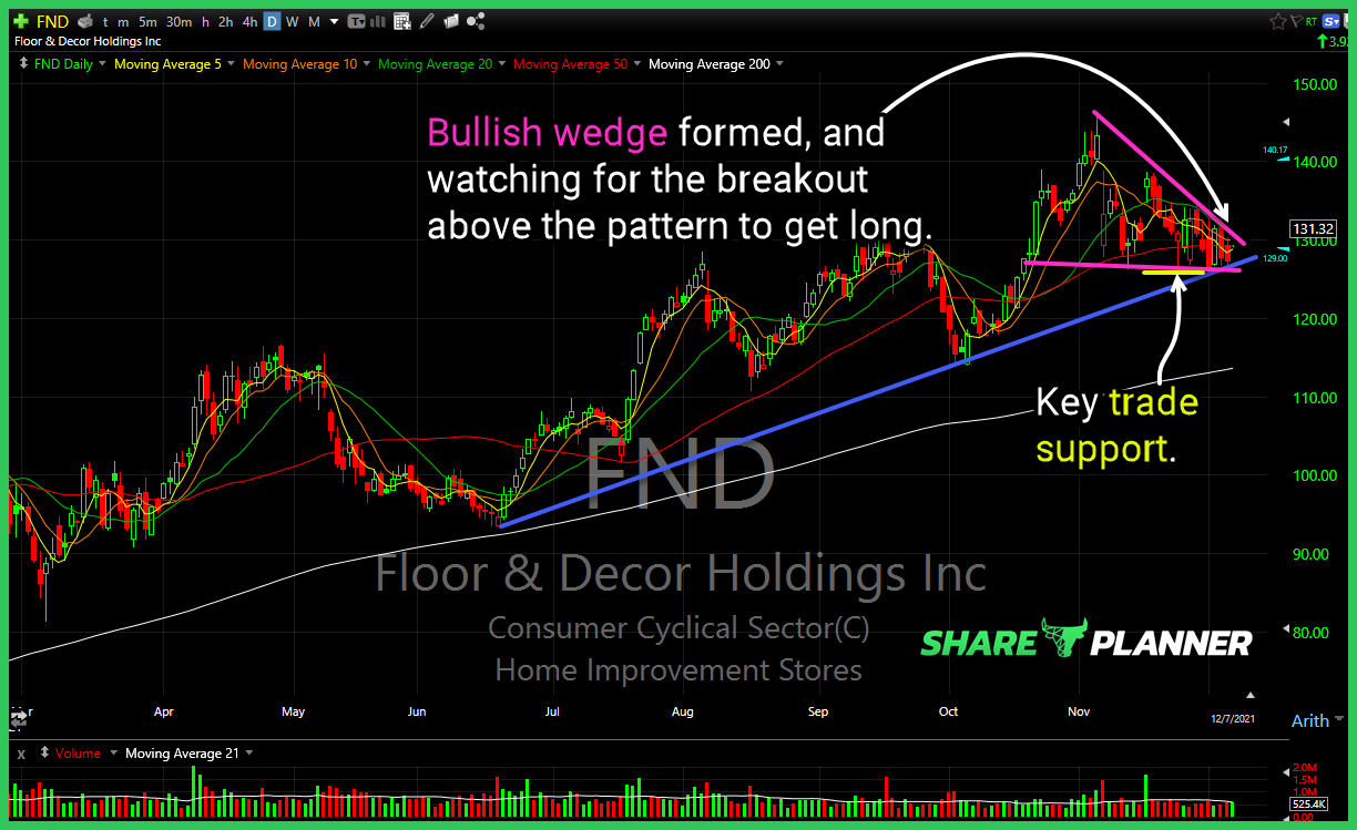 Trading Block December 8th Shareplanner