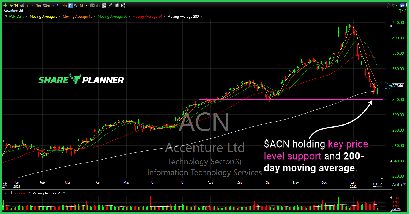 acn 1 28