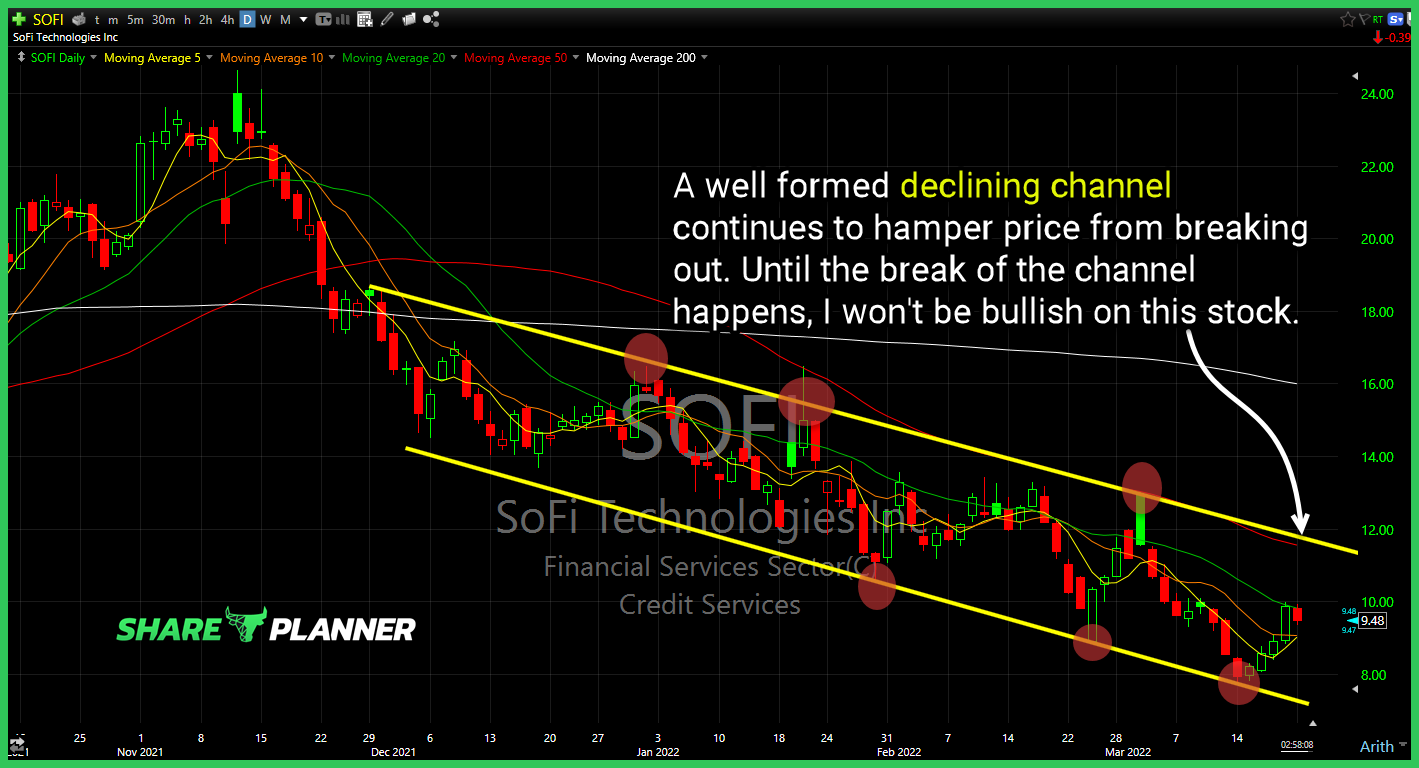 sofi 3 21