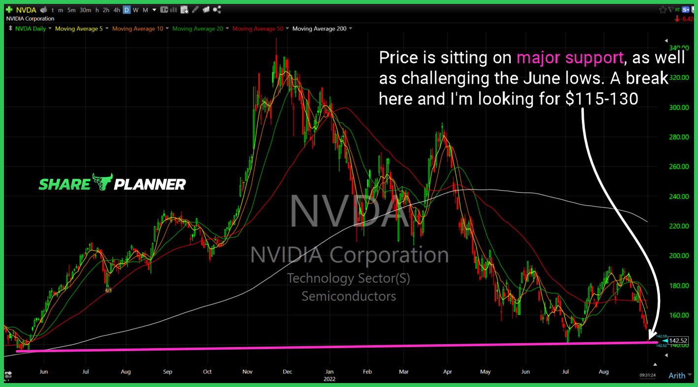 nvda 9 1