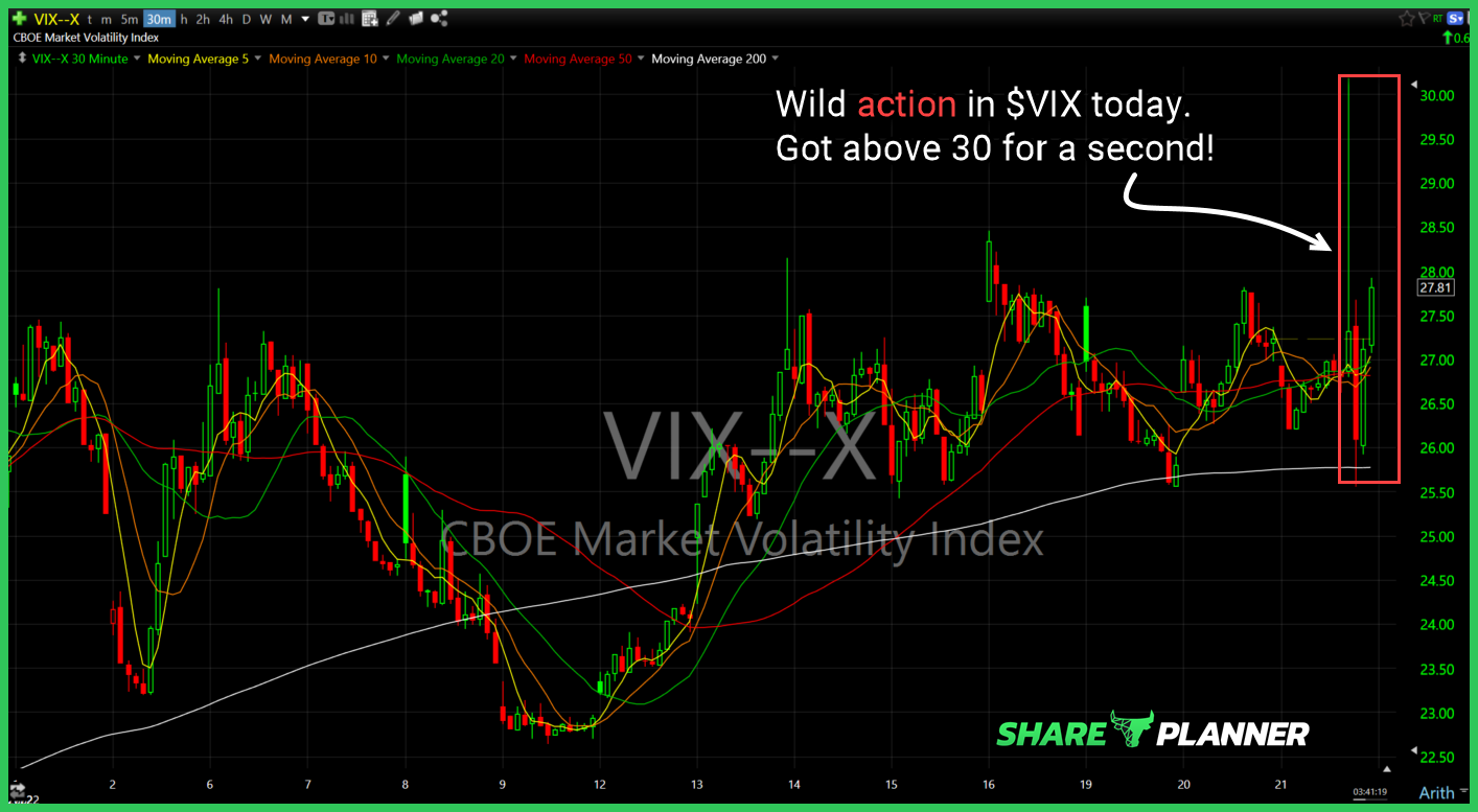 vix 9 21