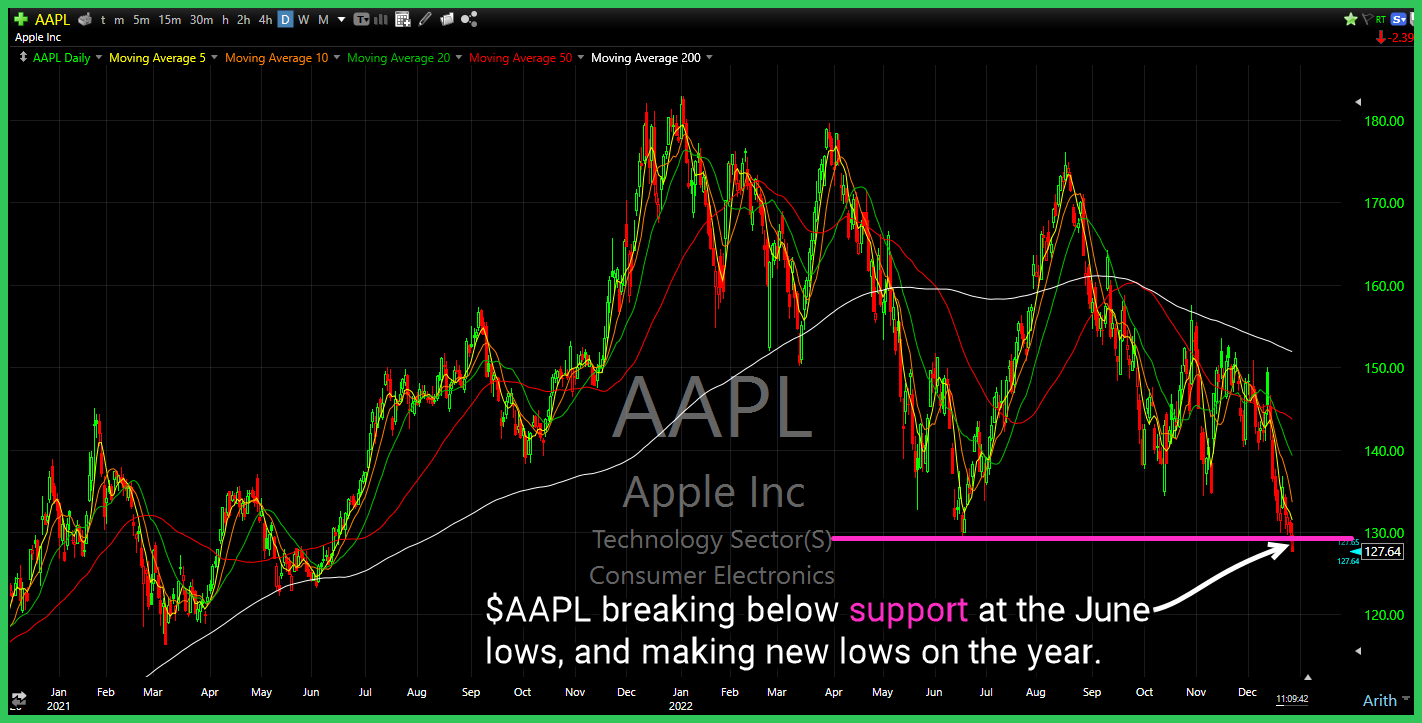 aapl 28