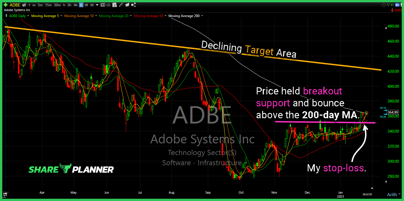 adbe long setup 26