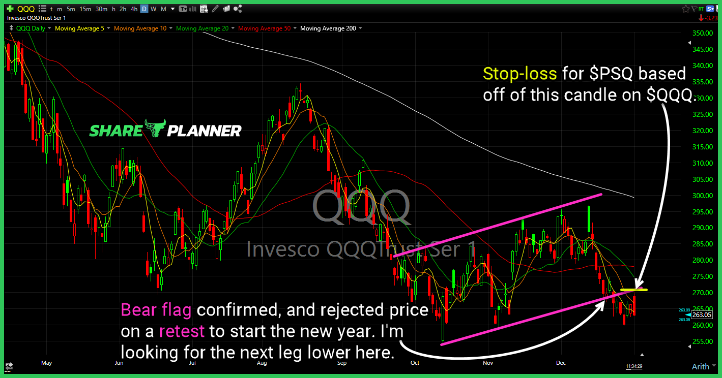 psq long setup 03