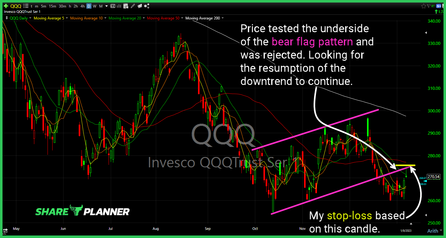 psq long setup 10