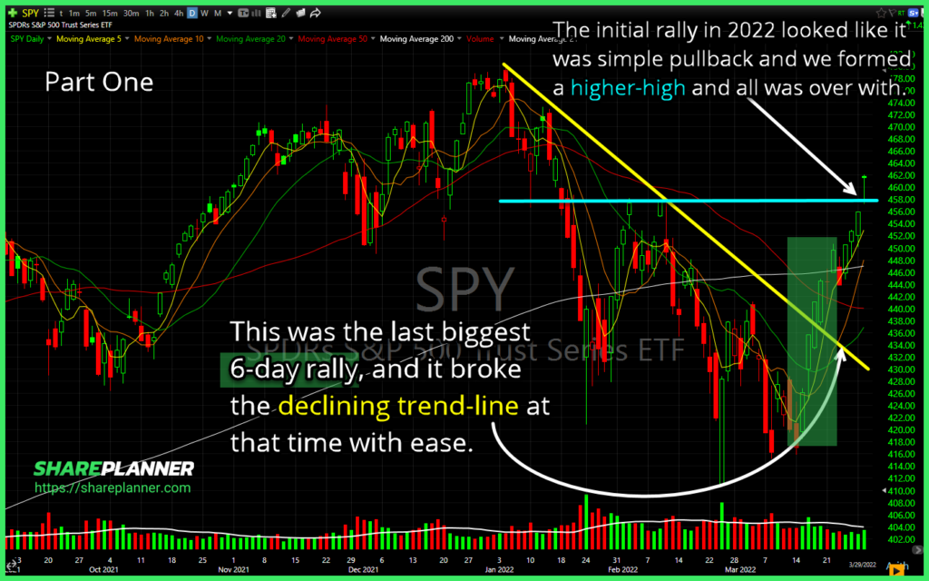 Here's a counter trend rally in the short term.