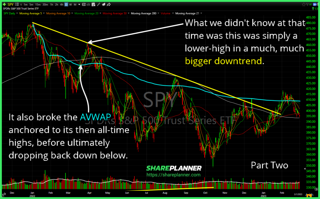 A counter trend rally within the big picture. 